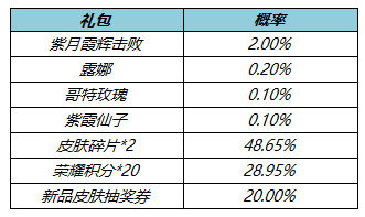 球球滚动迷宫