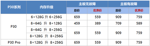 华为gt3能读取微信消息吗