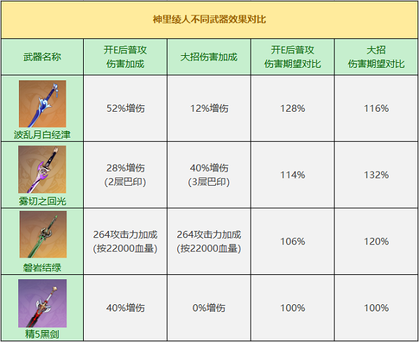 《王者荣耀》s27赛季吕布全皮肤优化介绍