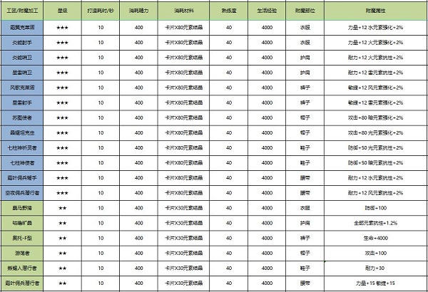 艾尔登法环所有龙的位置介绍