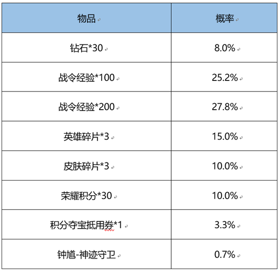 爱租机