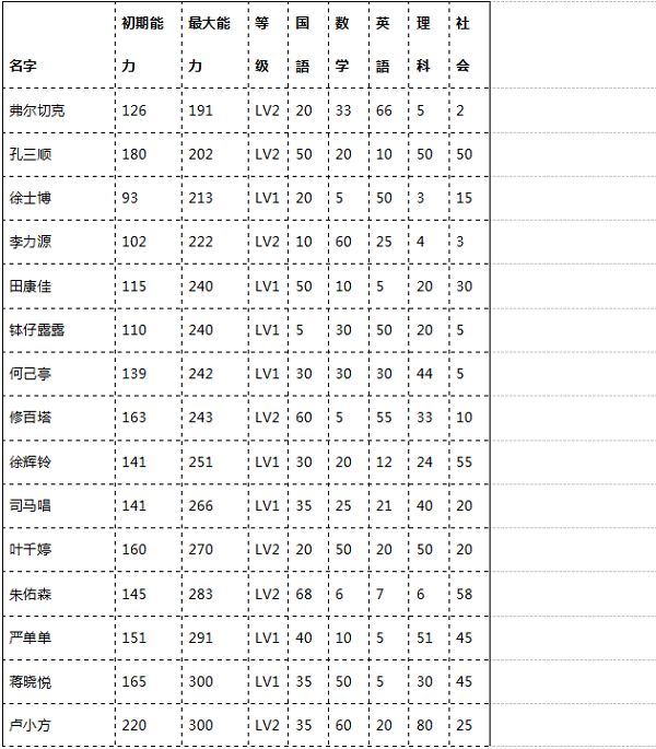 芒果视频2.8.2版本
