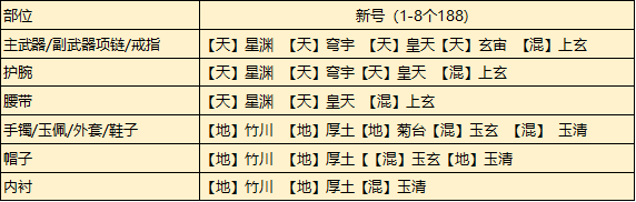 猎罪图鉴更新时间 猎罪图鉴电视剧周几更新