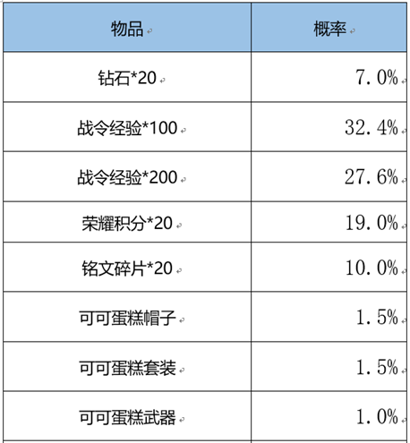 爱租机
