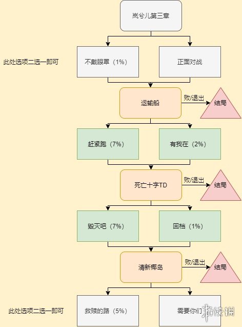 核酸检测APP下载安装