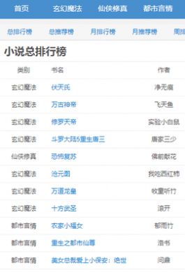 《艾尔登法环》狼人套装获取方法