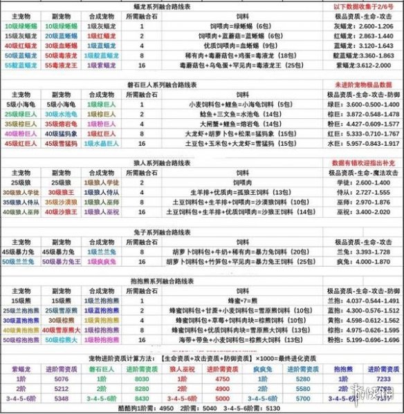 青年大学生最新2022年第3期答案 3月7日青年大学习2022第三期