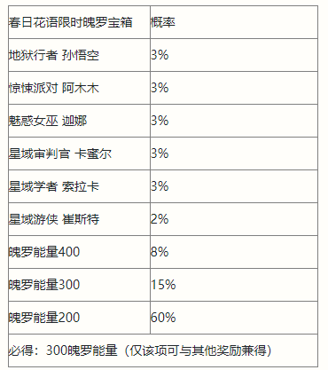 原神曲生酌微梦咖啡类配方介绍