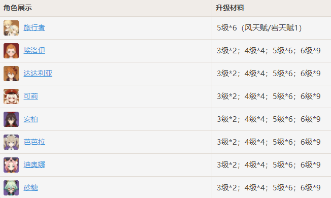 蔡国庆军衔是什么级别(蔡国庆还是军人吗)