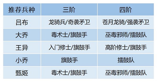 王者荣耀公孙离去掉所有服装不遮挡