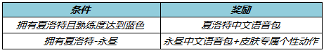 艾尔登法环龙心脏获取位置