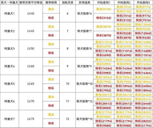 猎罪图鉴更新时间 猎罪图鉴电视剧周几更新