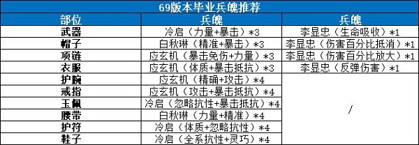 西游梗传制服银角大王怎么过？