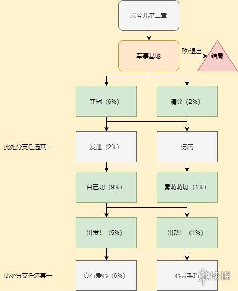 核酸检测APP下载安装