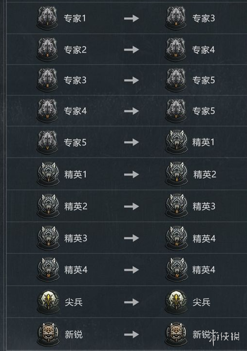 《艾尔登法环》拉塔恩碎星套装获得方法介绍