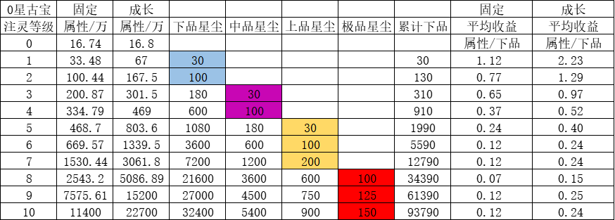 丰田皇冠陆放suv价格及图片2022(一汽丰田皇冠陆放耀世登场 售价27.58万元起)