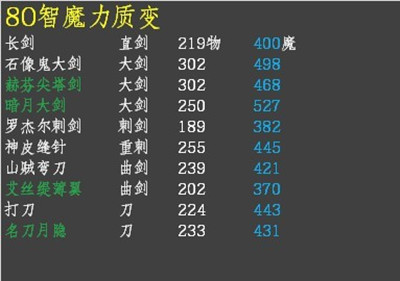 蚂蚁庄园今日最新答案3.20 蚂蚁庄园每日答题答案（今日已更新）