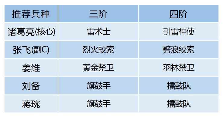 《金铲铲之战》伊泽瑞尔出装攻略
