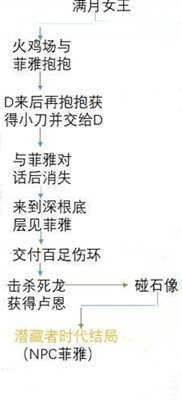 和平精英全新服装爆料皮肤一览