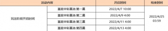 《盒马》申请开发票方法