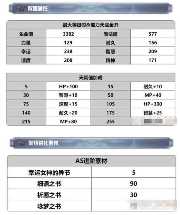 《艾尔登法环》帕奇支线任务完成线路介绍