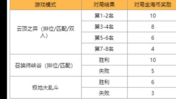 无悔华夏怎么会盟 无悔华夏会盟攻略