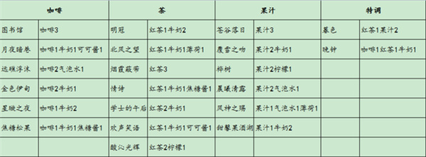 艾尔登法环老寒腿战灰位置