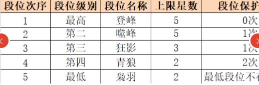 《艾尔登法环》莱恩尼尔套装获得方法介绍
