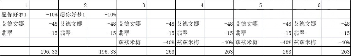 重返帝国联盟领地规则介绍