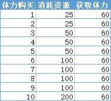 《探探》短信通知关闭方法