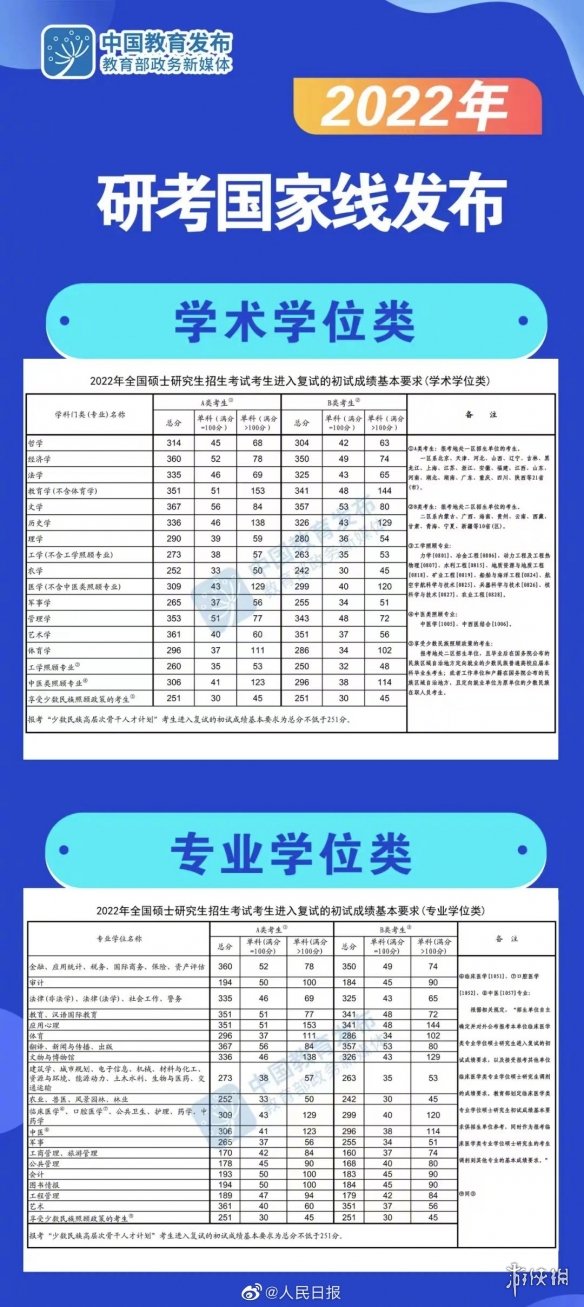 王者荣耀全国大赛区级冠军怎么显示？