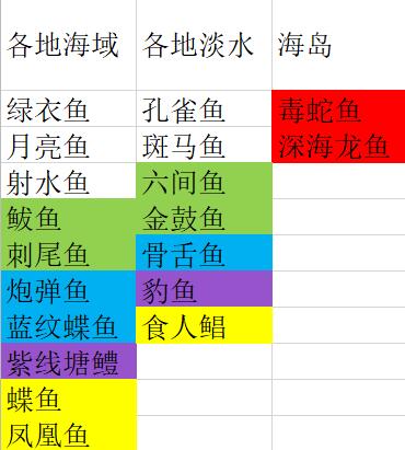 蚂蚁庄园今日最新答案3.16 蚂蚁庄园每日答题答案（今日已更新）