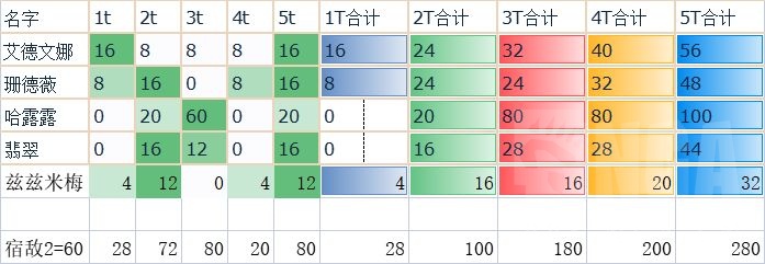 重返帝国联盟领地规则介绍