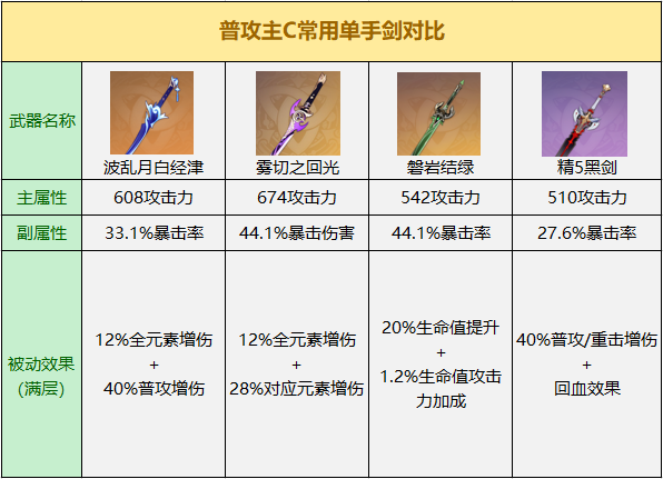 《王者荣耀》s27赛季吕布全皮肤优化介绍