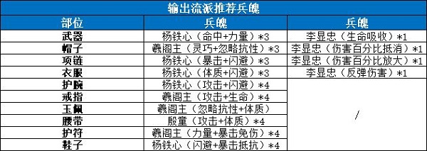 西游梗传制服银角大王怎么过？