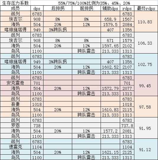地下城割草神器怎么合成