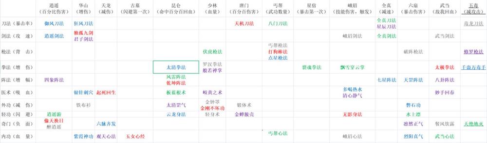 艾尔登法环项链流氓支线任务流程攻略