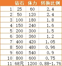 《探探》短信通知关闭方法