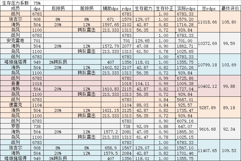 地下城割草神器怎么合成
