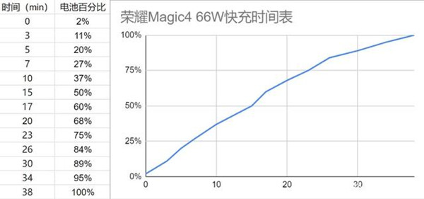 爱租机
