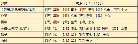 猎罪图鉴更新时间 猎罪图鉴电视剧周几更新