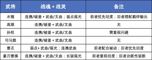 剑与远征诗社竞答第四天答案 剑与远征诗社竞答第四天题目答案