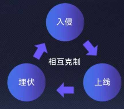 猛鬼宿舍猎梦者碎片获得方法