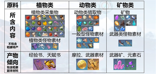 青年大学生最新2022年第3期答案 3月7日青年大学习2022第三期