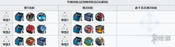 《剑与远征》沙漠之眼阿拉罗赏金试炼通关攻略
