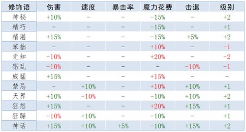《艾尔登法环》隐居商人的破屋位置及商品介绍