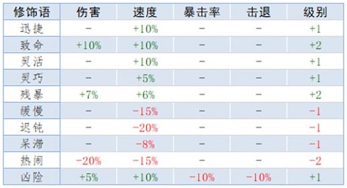 《艾尔登法环》隐居商人的破屋位置及商品介绍