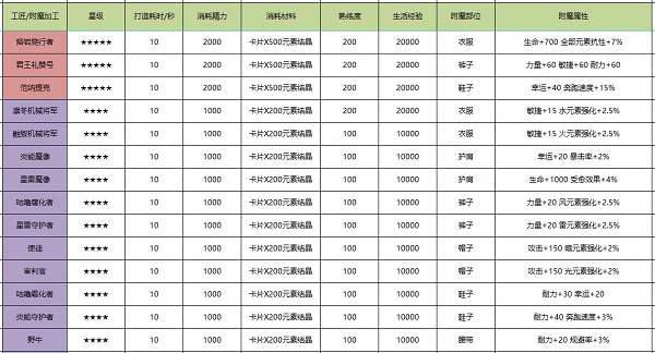 艾尔登法环所有龙的位置介绍