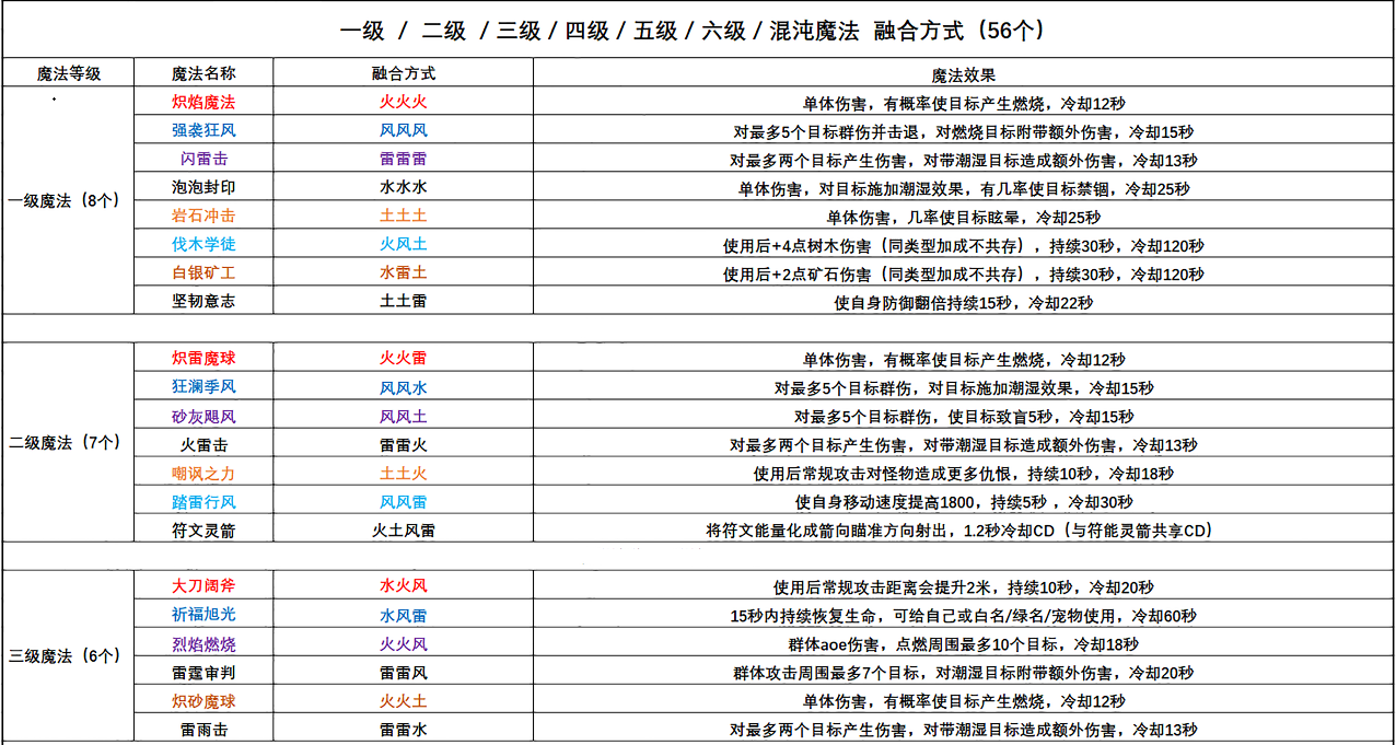 最新手机游戏
