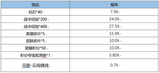 爱租机